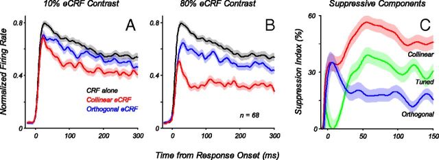 Figure 10.