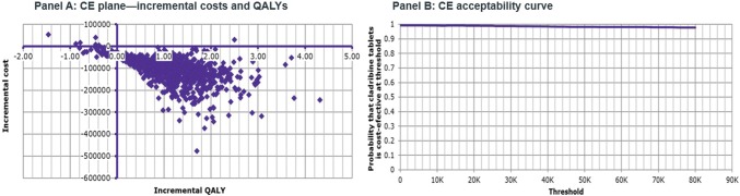 Fig. 6