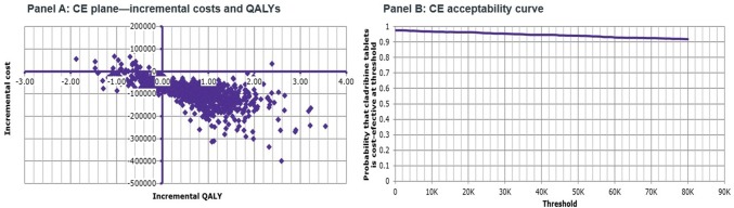 Fig. 7