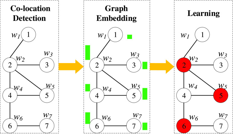 FIGURE 1.