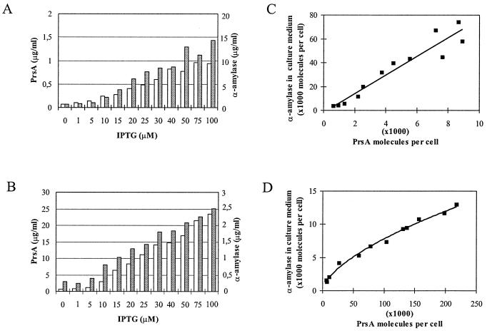 FIG. 6