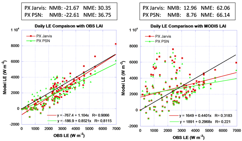 Figure 12.