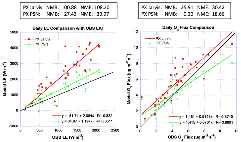 Figure 15.