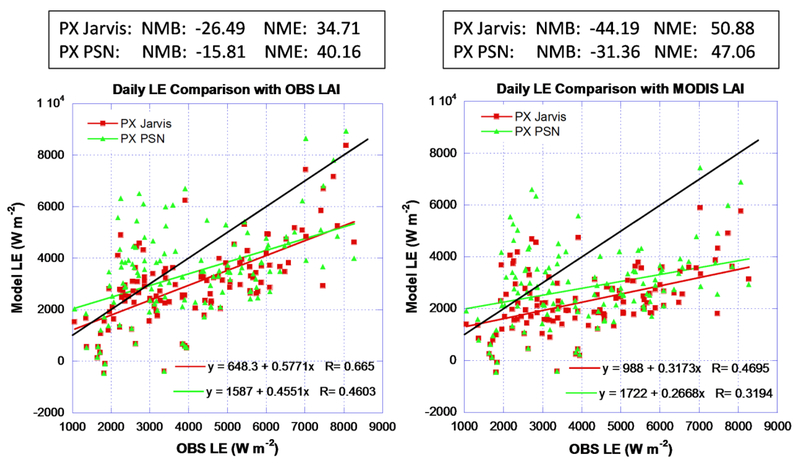 Figure 10.