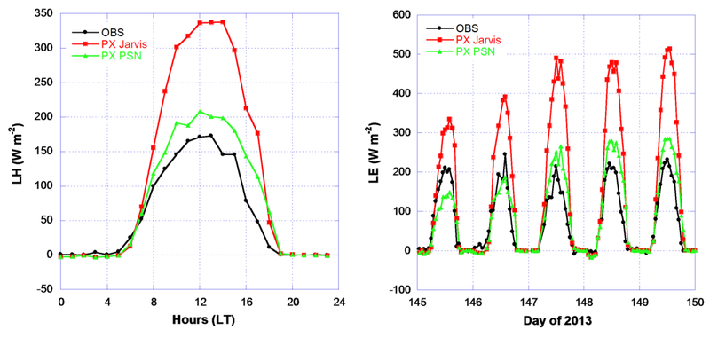 Figure 13.