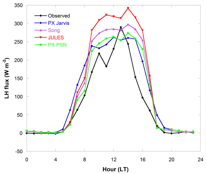 Figure 4.