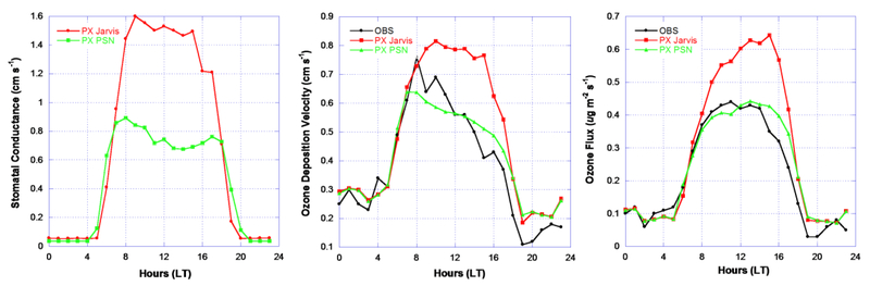 Figure 14.