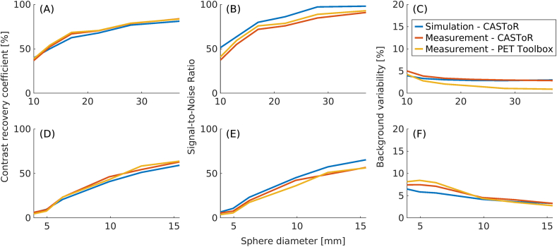 Figure 7
