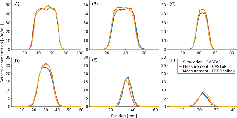 Figure 9