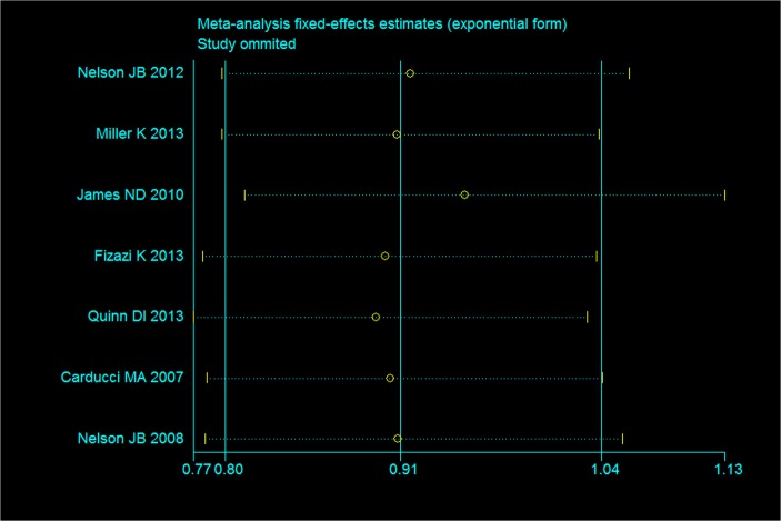 Fig 6