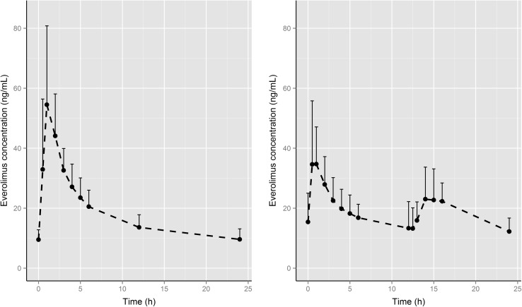 Fig. 2