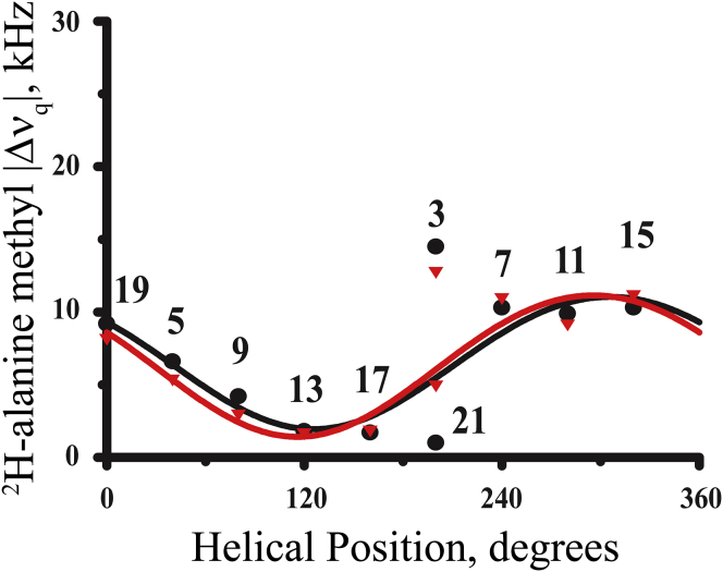 Figure 9