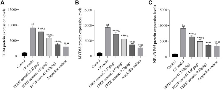 Figure 14