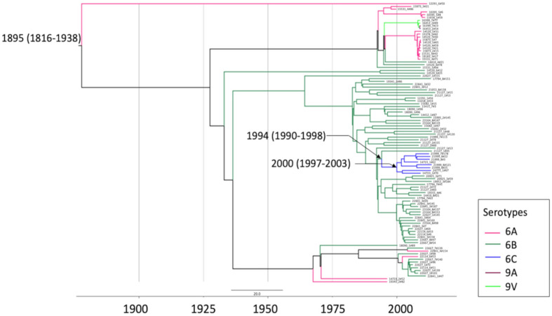 Fig. 3.