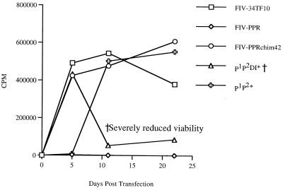 FIG. 3