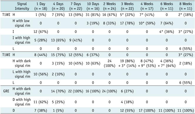 graphic file with name kjr-12-66-i001.jpg