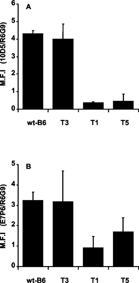 FIG. 6.