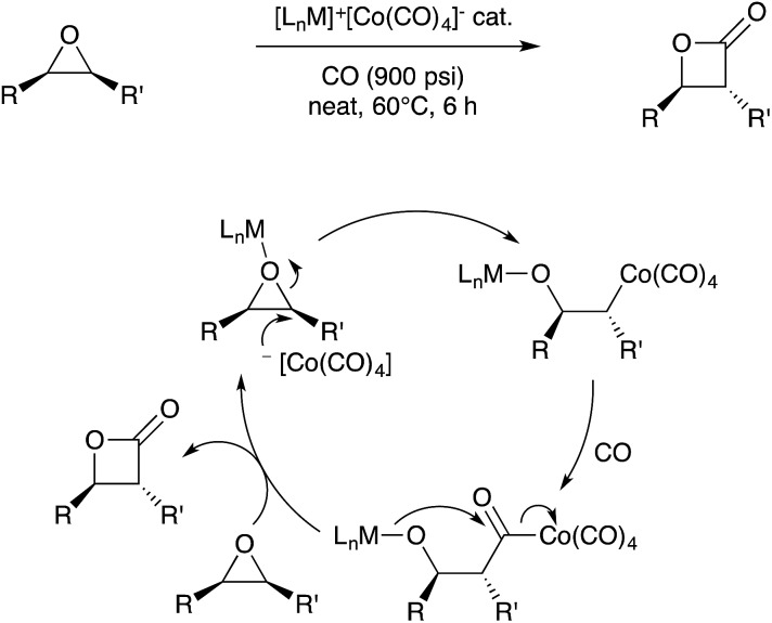 Scheme 31