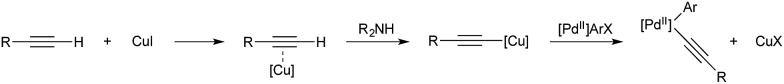 Scheme 2