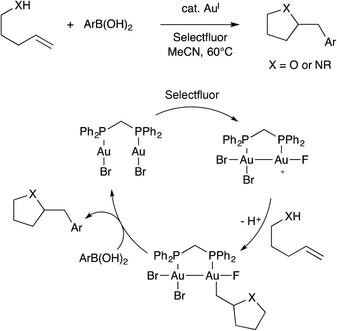 Scheme 29