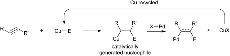 Scheme 3