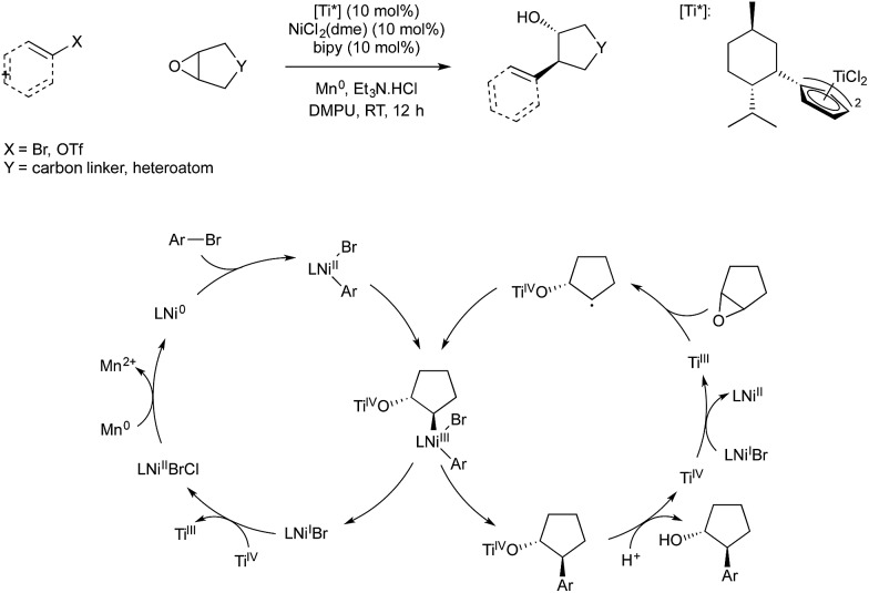 Scheme 22