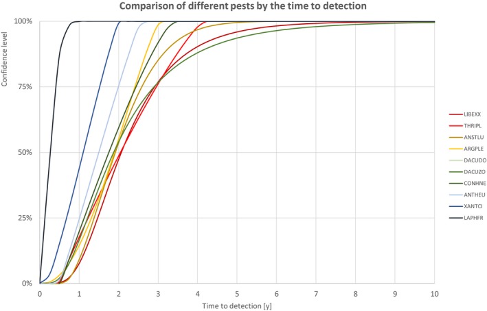 Figure 19