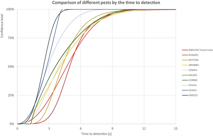 Figure 18