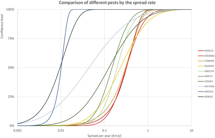 Figure 16