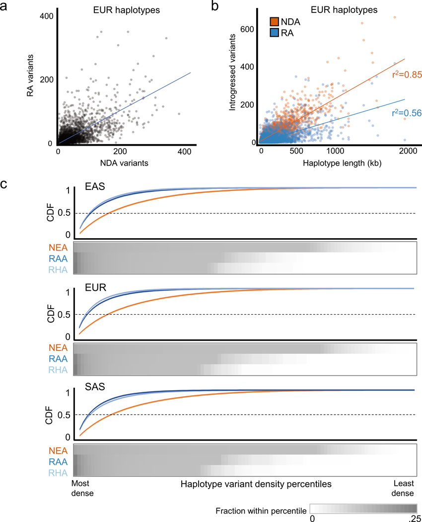 Extended Data Fig. 4