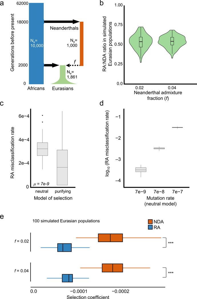 Extended Data Fig. 2