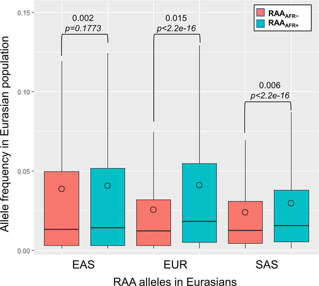 Extended Data Fig. 8