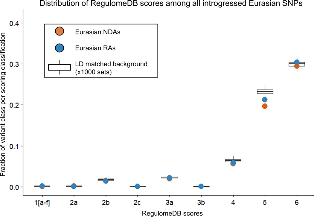 Extended Data Fig. 7