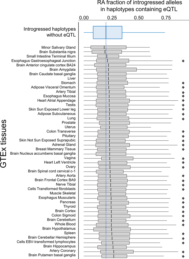 Extended Data Fig. 10