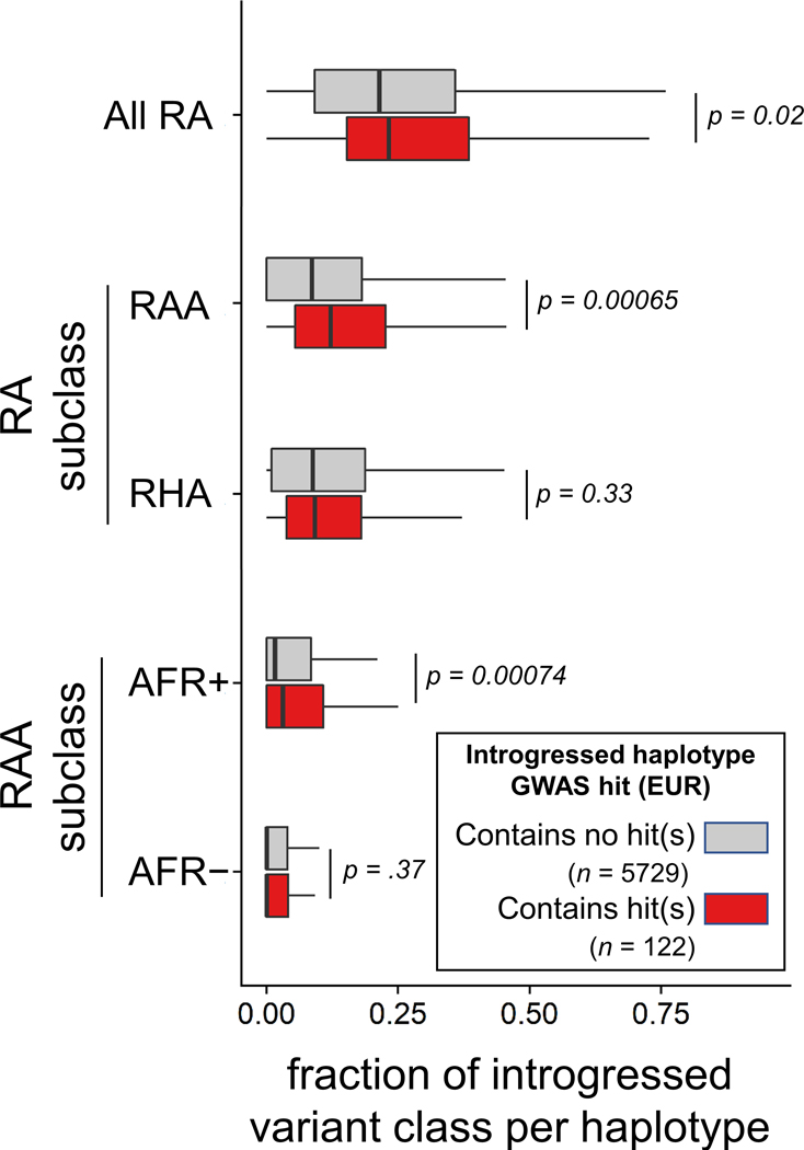 Extended Data Fig. 9