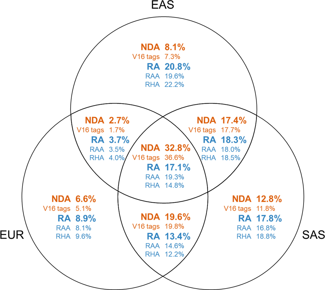 Extended Data Fig. 3