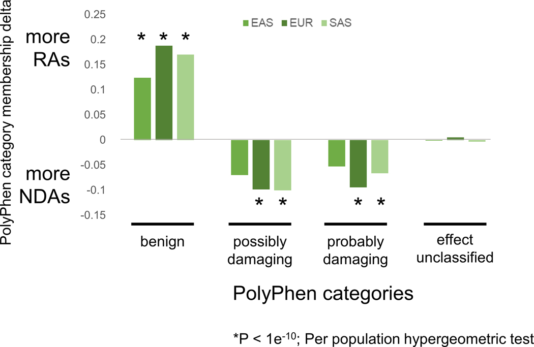 Extended Data Fig. 6