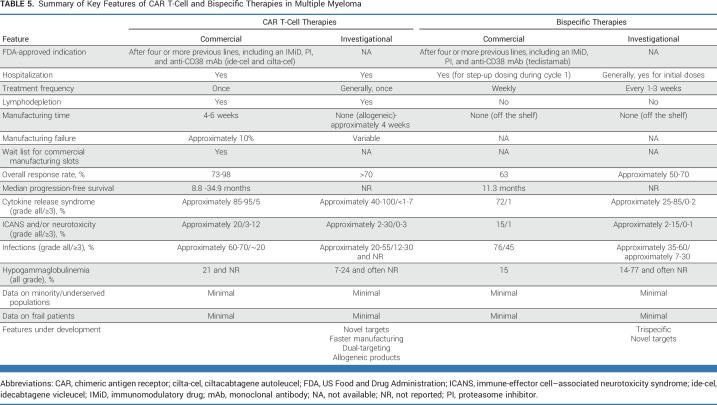 graphic file with name jco-41-4416-g006.jpg