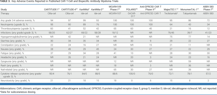 graphic file with name jco-41-4416-g004.jpg