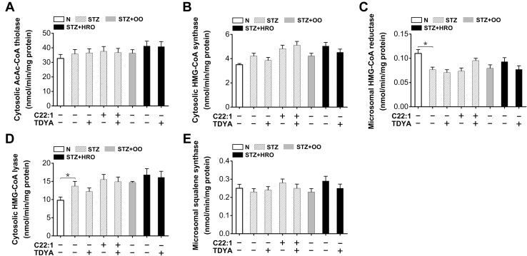 Figure 4