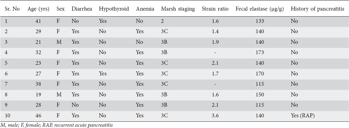 graphic file with name AnnGastroenterol-29-363-g001.jpg