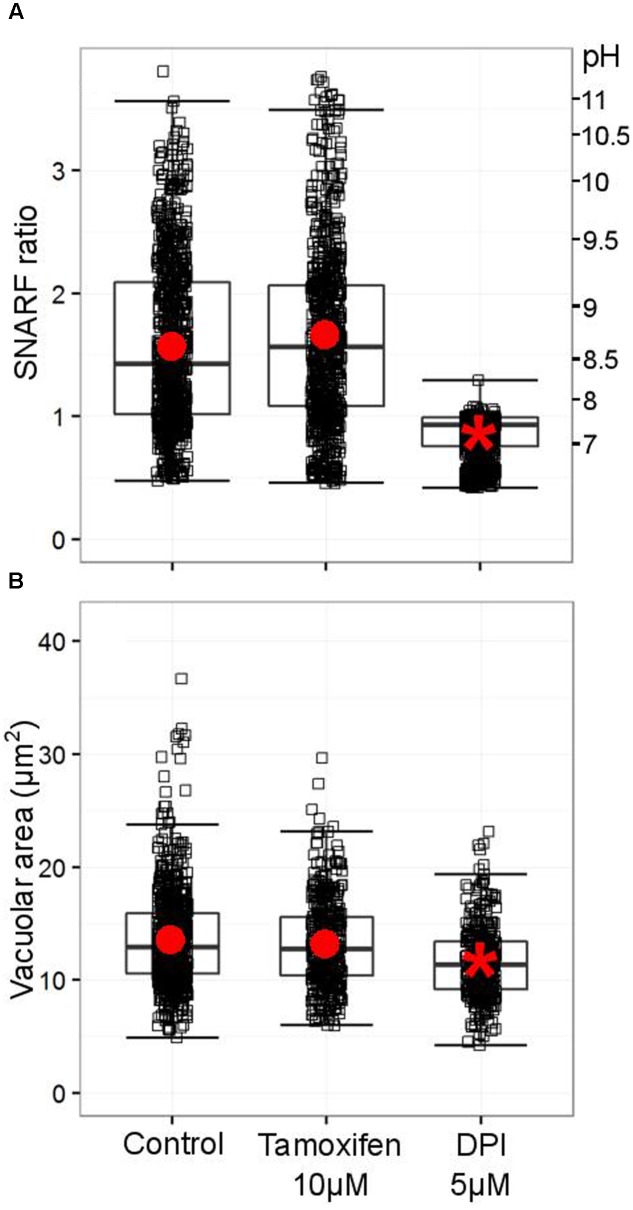 FIGURE 9