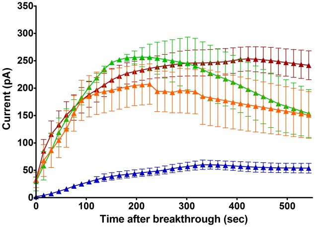 FIGURE 4