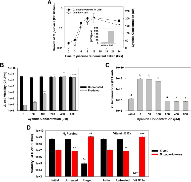 FIG 3 