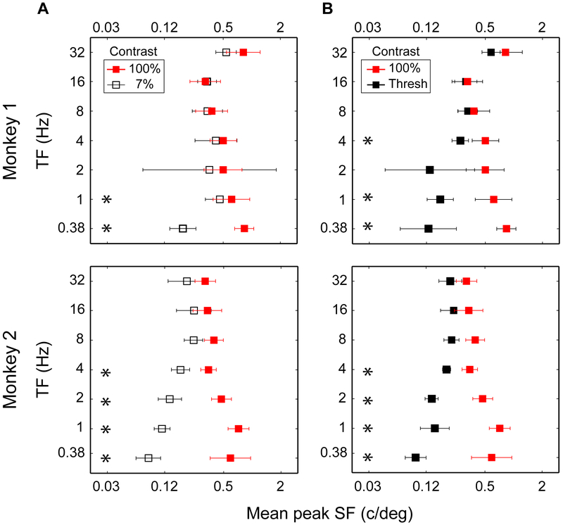 Figure 6: