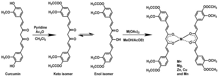 Scheme 1