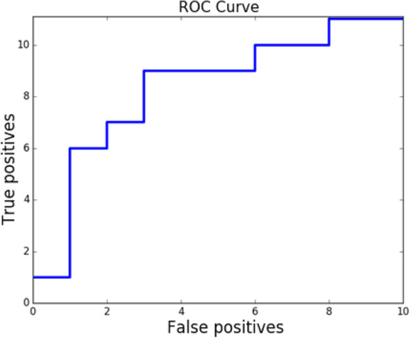 Fig. 9