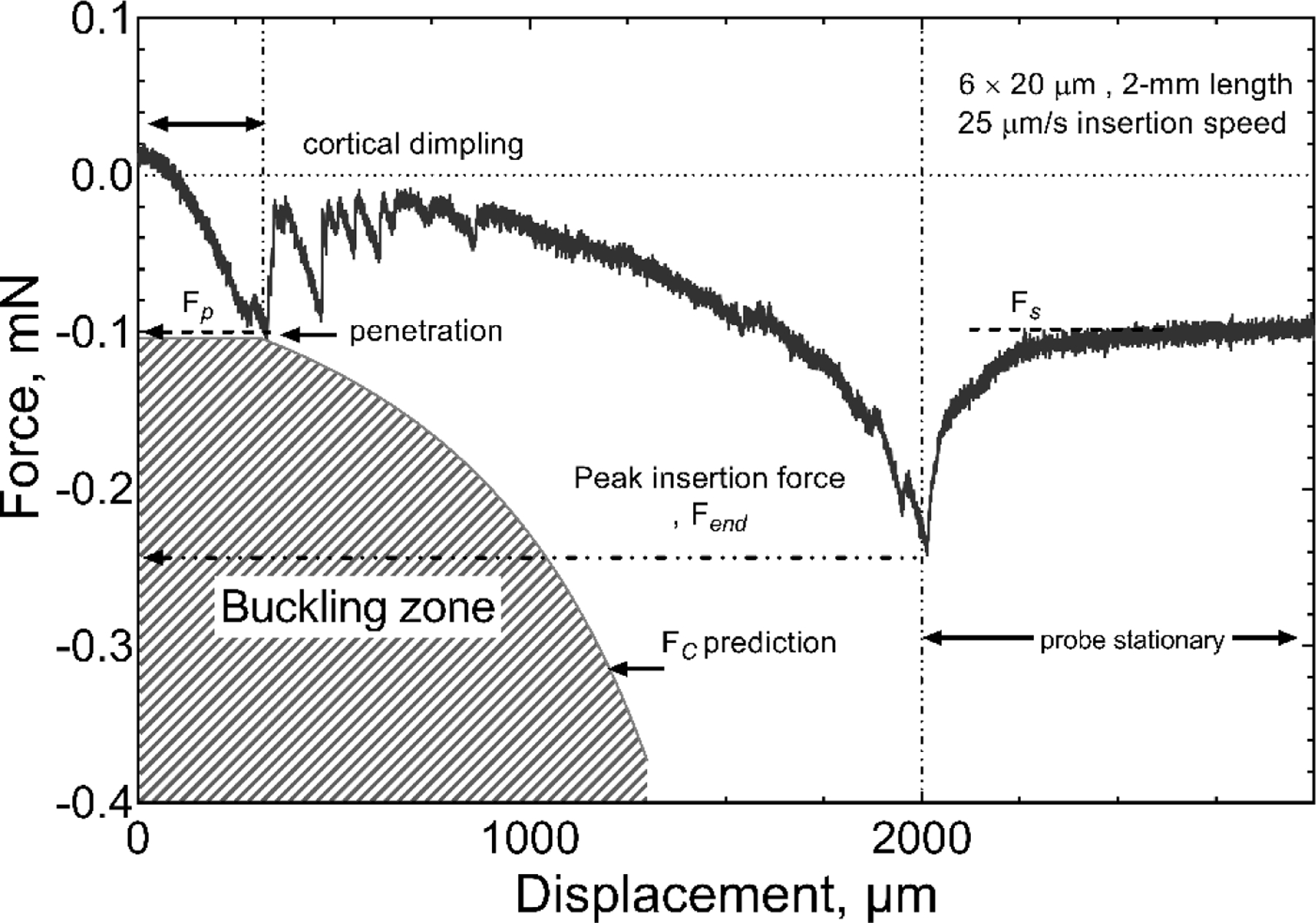 Figure 8.