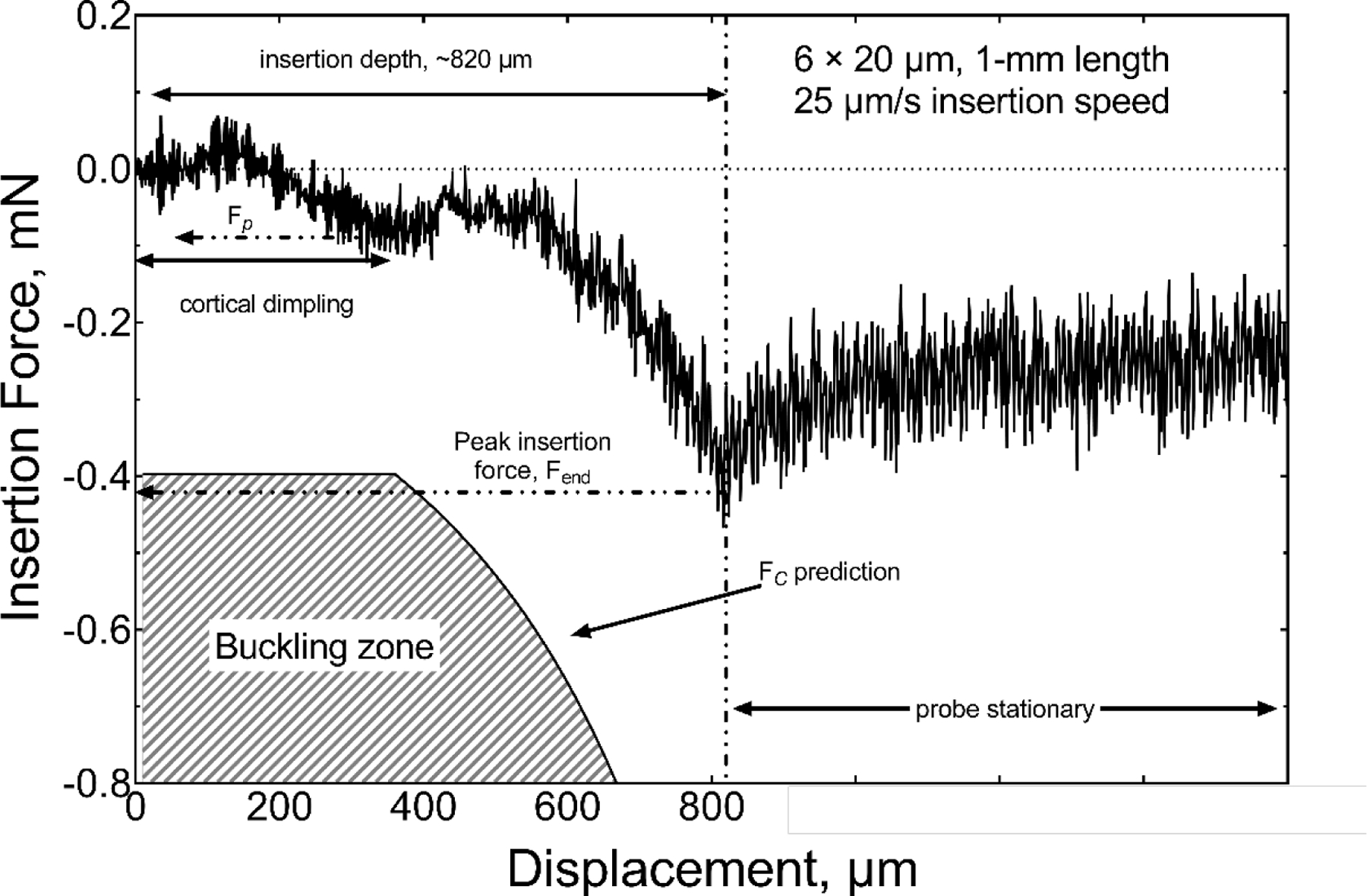 Figure 9.