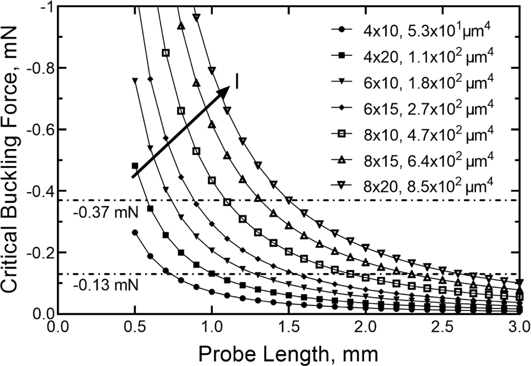 Figure 11.